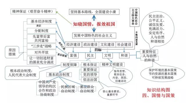 初中各科思维导图全汇总（语文、数学、地理、历史、化学、生物）