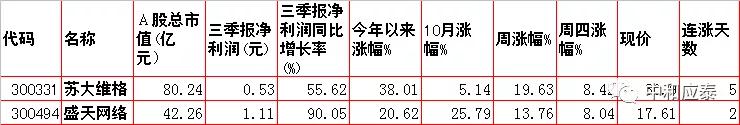 周五A股重要投资信息