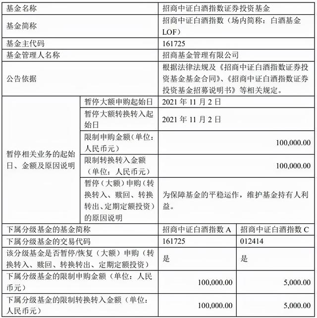 白酒基金限购，下周白酒怎么办，A股能继续反弹吗？
