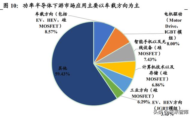 功率半导体行业深度报告：新能源需求引领，行业快速发展
