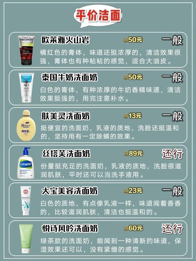 42款男士洗面奶功效分类！控油祛痘去角质保湿