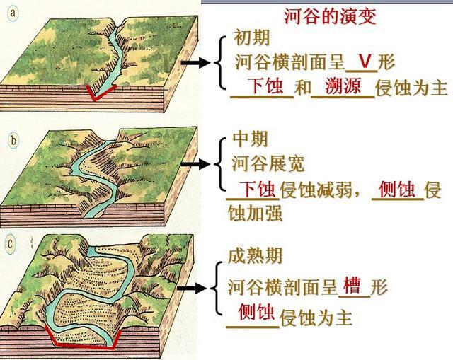 u型谷和v型谷图片