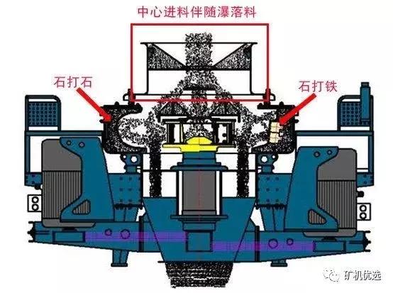 5x和vsi制砂机