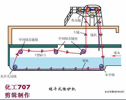 安阳链斗式洗砂机厂