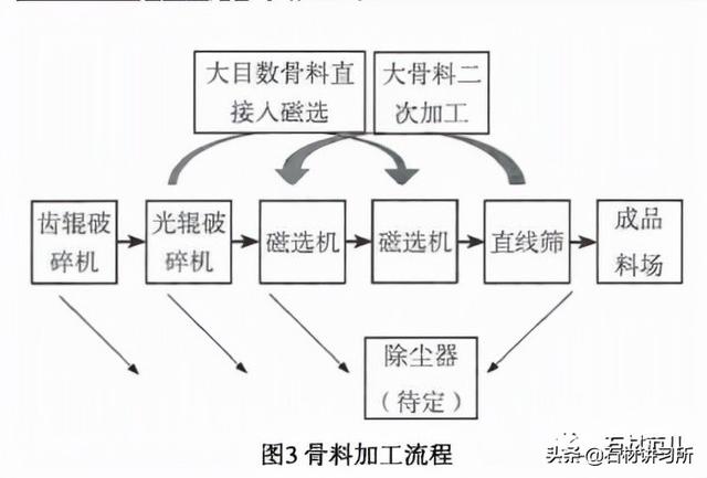 河南破碎机齿板
