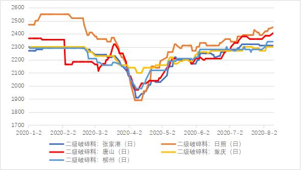 华宏科技破碎机