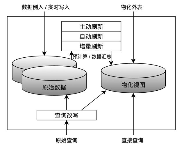 pu代表什么意思