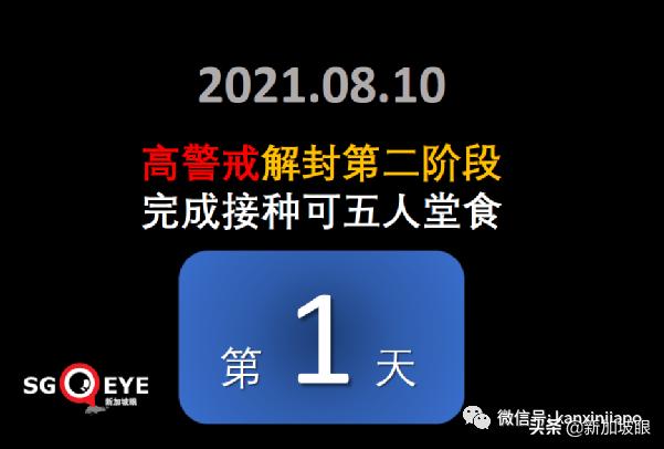 15%康複孩童患長期冠病後遺症；新加坡ICU病例創455天以來新高