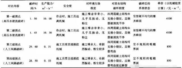 风镐破碎机正套多少钱