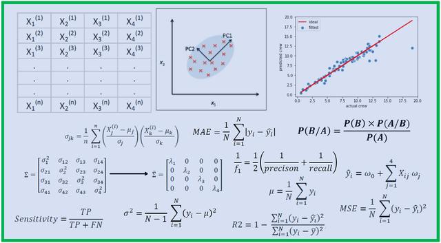 特征向量对角化matlab