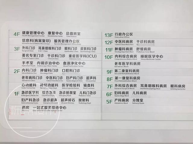 就在沈阳北部 这家大医院要建二期了