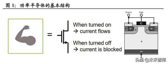 功率半导体行业深度报告：新能源需求引领，行业快速发展