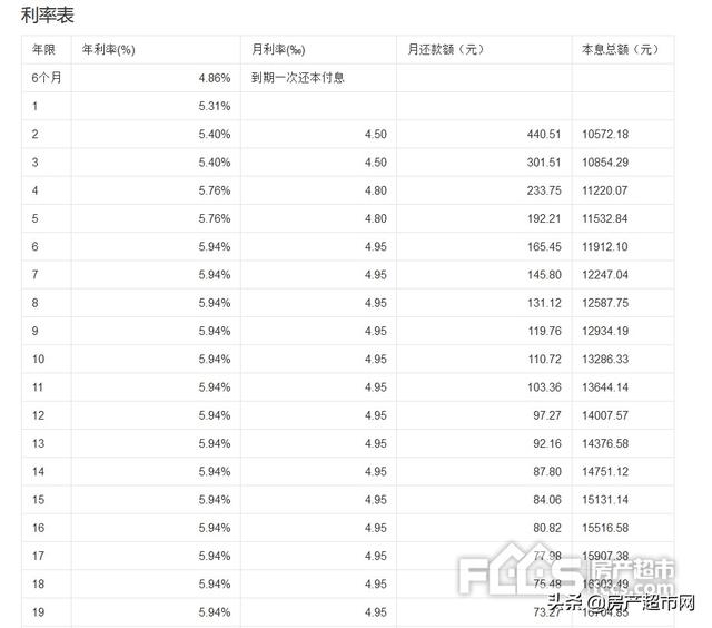 房贷提前还款,如何计算利息「按揭贷款买房提前还款利息怎么算」