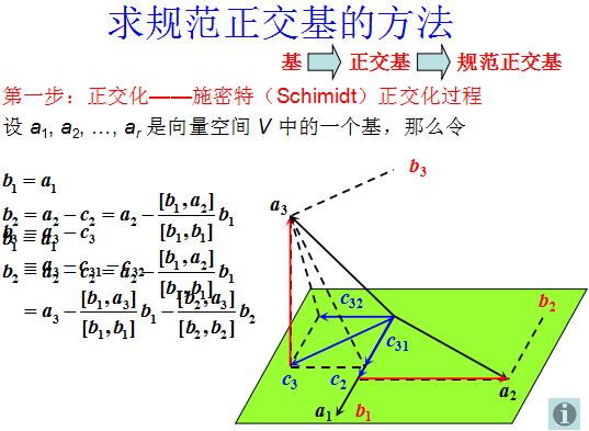 二次型矩阵都可以相似对角化吗