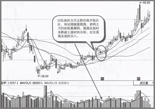 如果股票走出这五种特征，证明主力已经吸筹完毕，随时准备拉升