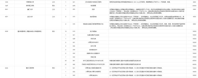 重庆工程学院学费