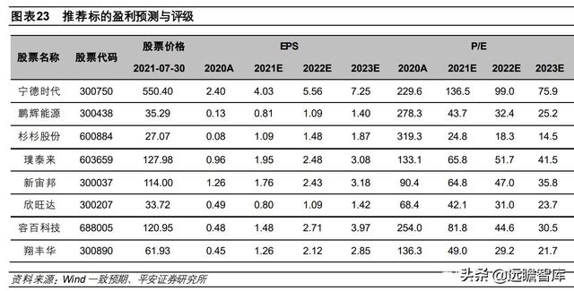 钠离子电池：快速升温，从幕后到台前，坐拥资源和成本两大优势