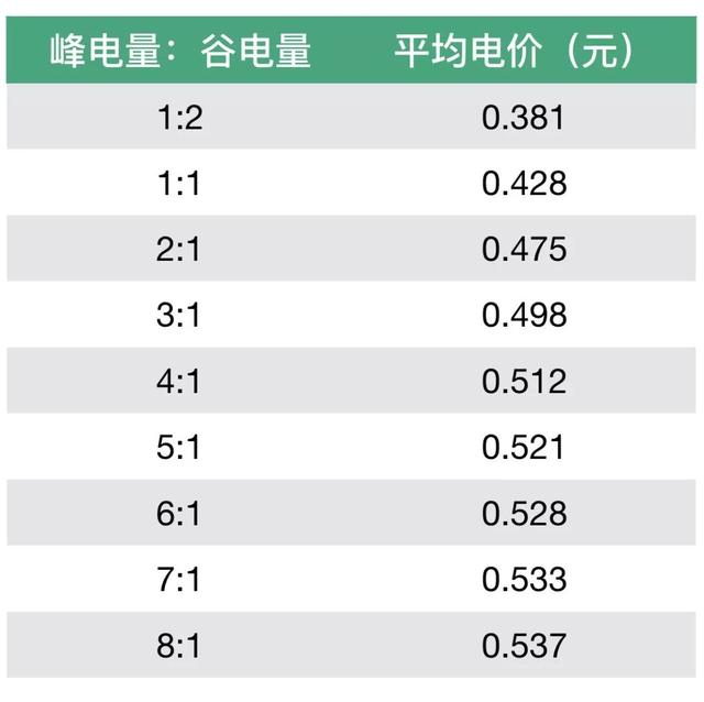 寶雞峰谷電價到底省錢不寶雞峰谷平用電時段劃分