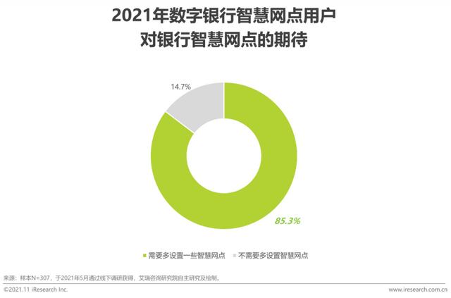 2021年中国数字银行白皮书