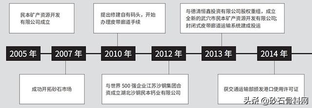 口碑好的洗砂机求购
