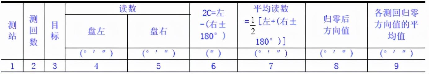 相对误差公式