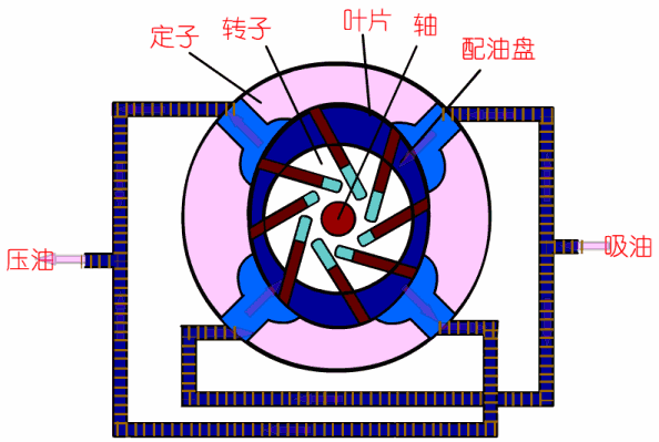 转鼓真空过滤机结构和工作原理