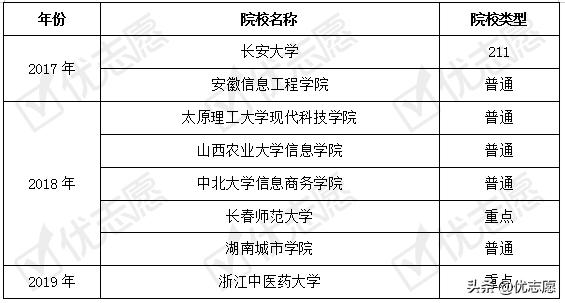 生物工程展业就业前景