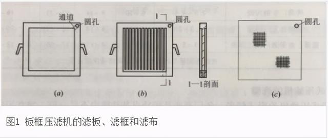 板框压滤机小车轨道变形如何校正