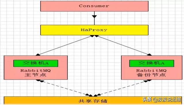 镜像模式