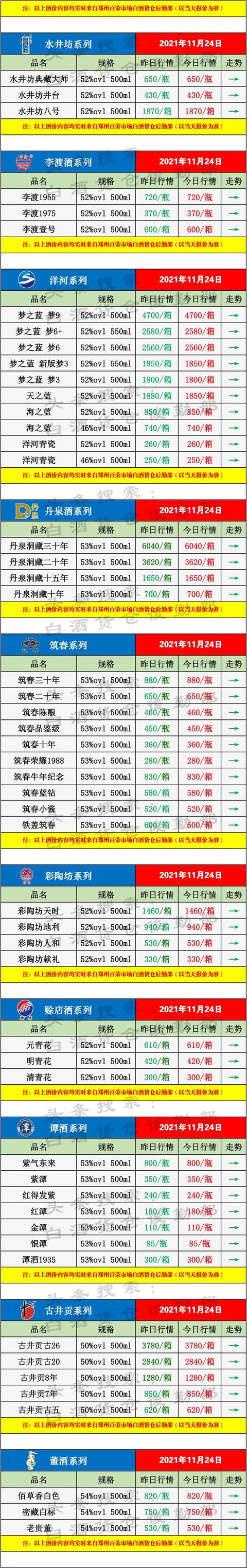 白酒传统渠道受到电商直播渠道的挑战