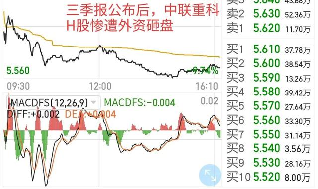 中联重科，中资大战外资，多空保卫战正式打响，战况惨烈深度解读