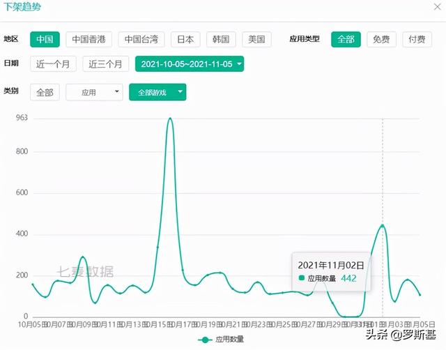 5天iOS上万款应用及游戏下架 涉及多款知名产品