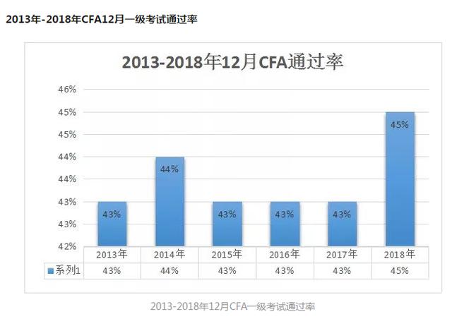 这些专业类的证书你都知道吗？