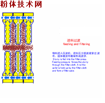 真空回转过滤机特点