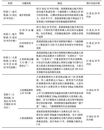 土木工程2035年发展态势