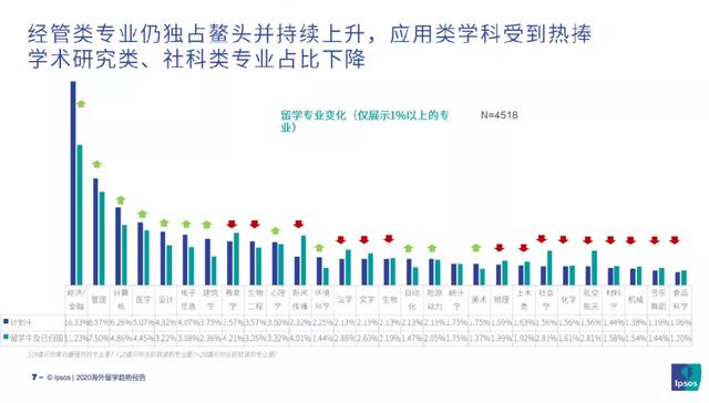 悉尼大学：同样学商，中澳学生就业发展差别到底有多大？