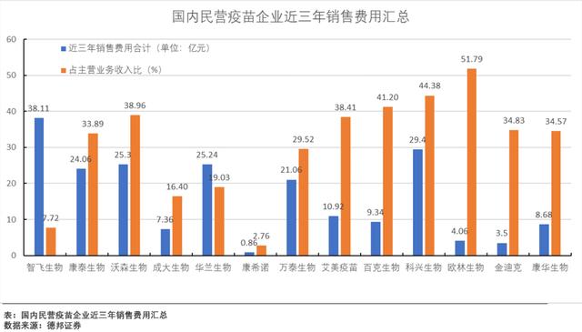 智飞生物 | 潜在的龙头