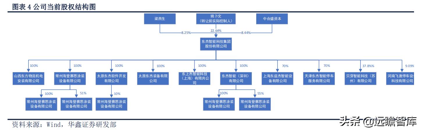 展恒理财招聘软件工程师
