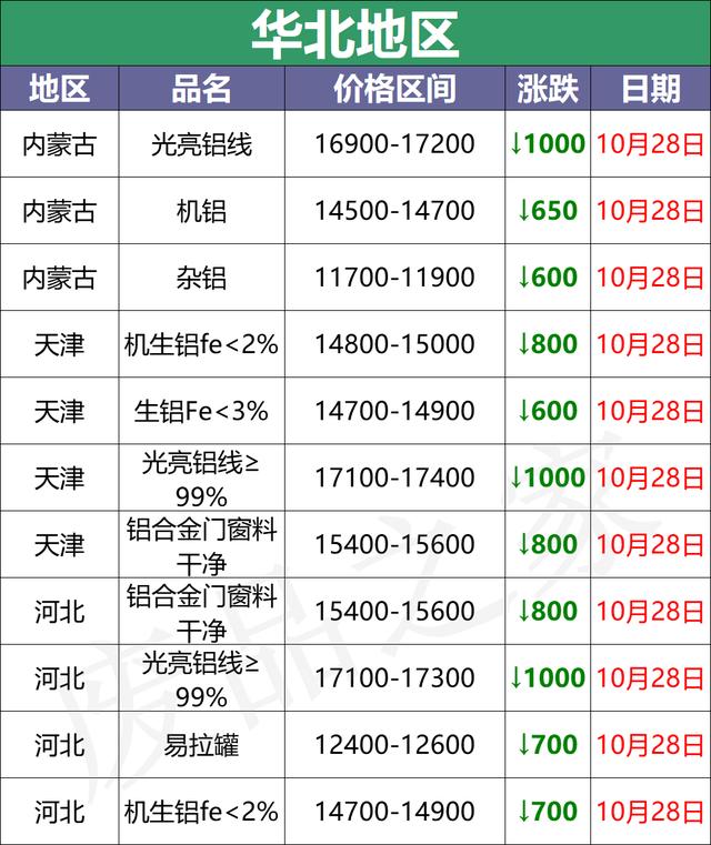 铝圈破碎机转让