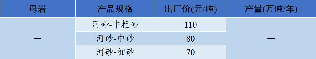 四川移动制砂机价格