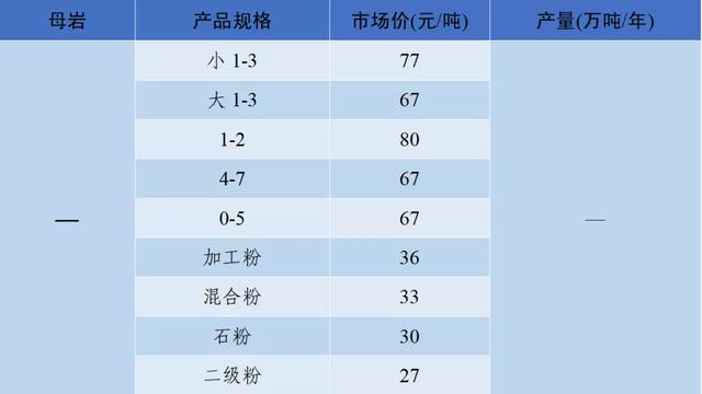泸州制砂机配件