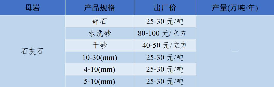 郴州洗砂机价格