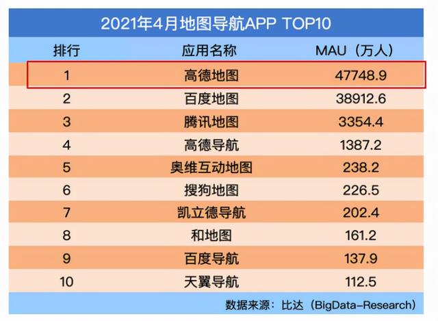 或与腾讯地图合并？搜狗地图App下架
