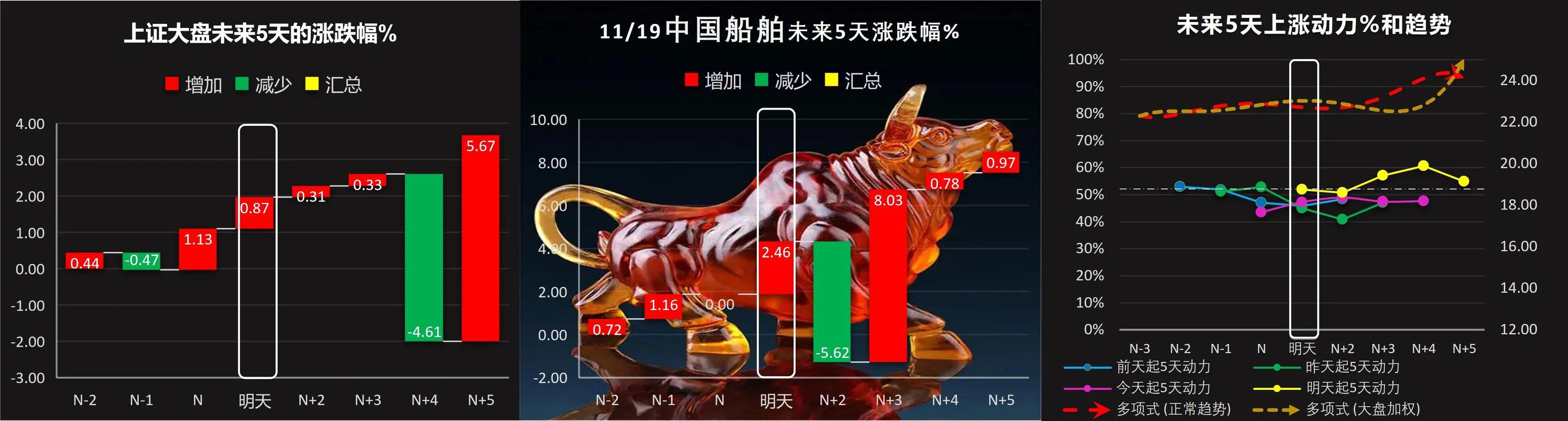 下周，潍柴动力、包钢股份66只股票短线策略，下周五邀你验证