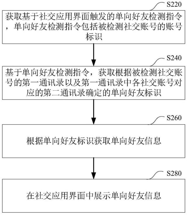 微信单向删除好友的检测清理功能，它终于要来了