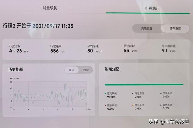 新车｜即便翻山越岭，能耗依然出色，高原长途试驾极氪001