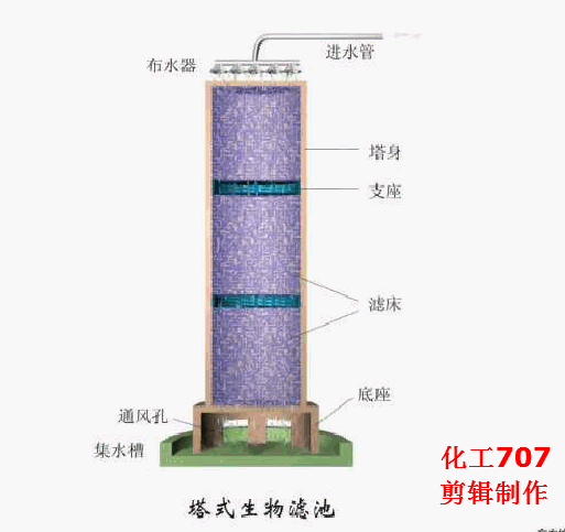 浸槽升降的预涂过滤机