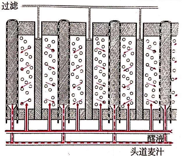 啤酒压滤机原理