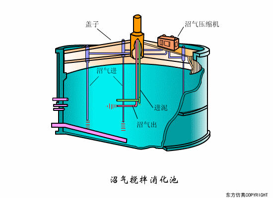 转鼓真空过滤机结构和工作原理