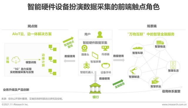 2021年中国数字银行白皮书